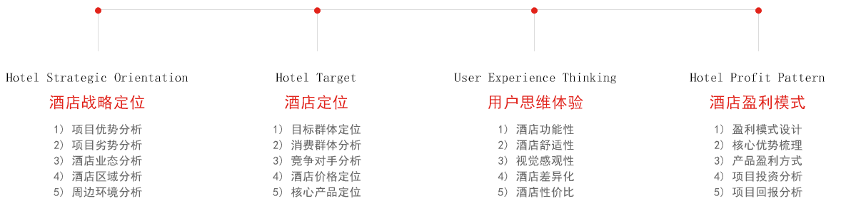 設(shè)計(jì)酒店優(yōu)勢(shì)